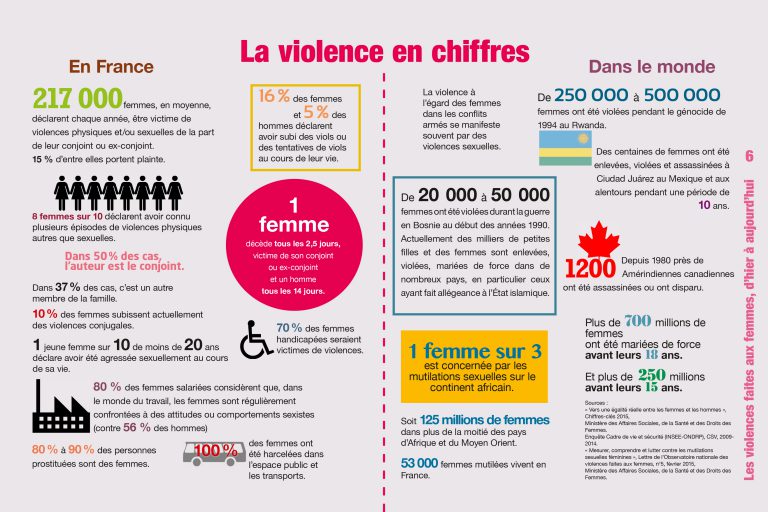 Violences faites aux femmes BD-6
